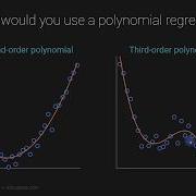Polynomial Regression