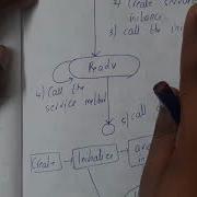 4 3 Life Cycle Of Servlet