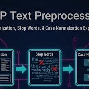 NLP Text Preprocessing Tokenization Stop Words Case Normalization Explained