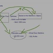 What Is SQL Profile In Oracle Database