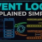 JavaScript Event Loop Explained Simply Interview Question