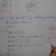 Functions In C Programming Input Output Functions Scanf Printf C Programming Lec 36