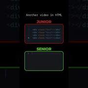 Shortcut To Write Multiple Div In HTML Codewithchiranjeeb Html