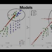 ACES Understanding Post RGB Binaries Through Stable Mass Transfer Casper Moltzer Radboud