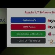 Apache Spark And Apache Ignite Where Fast Data Meets The IoT Denis Magda