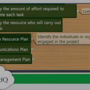 IMindQ 6 One Click Presentation