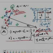 Friction Sliding On An Inclined Plane Prelab Video Lecture