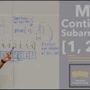 Max Contiguous Subarray Sum Cubic Time To Kadane S Algorithm Maximum Subarray On LeetCode