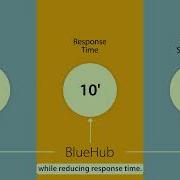 BlueTweak AI Powered Omnichannel Customer Support Platform