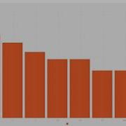 JavaFX Software Word Frequency Visualizer