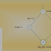 Control Flow Graphs For If Else Construct
