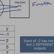 110 7 Functions