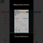 Sliding Window Protocols Go Back N And Selective Repeat Protocol