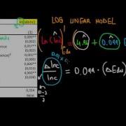 ECONOMETRICS Log Linear Model