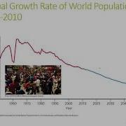 APES Unit 3 Lecture Population 4 5