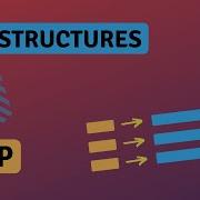 Map Data Structures In Javascript