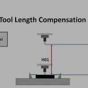 CNC Programming G43 G44 G49 CNC Milling Lesson 8