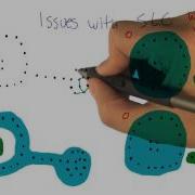 Issues With SLC Quiz Solution Georgia Tech Machine Learning