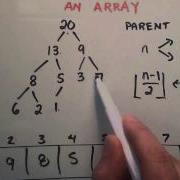 Introduction To A Heap Part 3 Describing A Heap As An Array