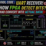 78 VHDL Project UART Convert Serial Data To Parallel How FPGA Detect Bits