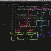 Making A ProgLang Evaluating ASTs