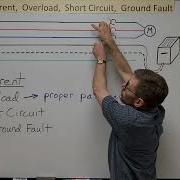 Overcurrent Overload Short Circuit And Ground Fault