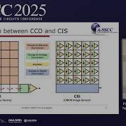 Введение в КМОП датчики изображения Чи Ченг Хсие A SSCC 2025 Circuit Insights 4