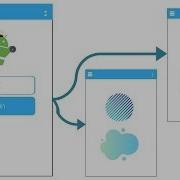 Jetpack Navigation Component In One Video