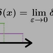Differential Equations The Delta Function