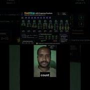 O N Sliding Window In Java HackerRank Deque CRACKED DSA Made Easy