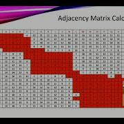OPTICS Clustering Algorithm