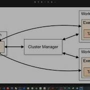 17 Apache Spark First Java Program Understand Spark Configuration