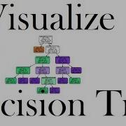 Python Code To Visualize Decision Tree Sklearn Graphviz