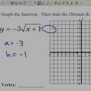 Graphing Square Root And Cube Roots Functions