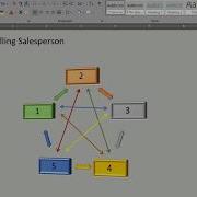 GNU Octave Programming For Fun Travelling Salesperson