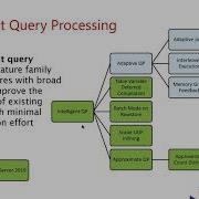 Intelligent Query Processing In SQL Server 2019 By Joe Sack