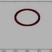 Python Simulation 2 Equal Objects On A Circular Orbit
