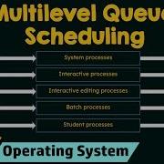 Multilevel Queue Scheduling Algorithm