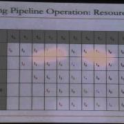 Lecture 7 Pipelining Carnegie Mellon Computer Architecture 2015 Onur Mutlu
