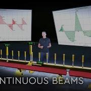 OpenSeesPy Quick Start Analysing Continuous Beams Including Hinges
