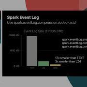 The Rise Of ZStandard Apache Spark Parquet ORC Avro