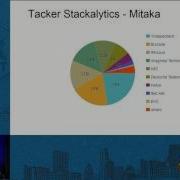 Tacker Building An Open Platform For NFV Orchestration