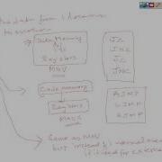 8051 Instruction Set PART 1