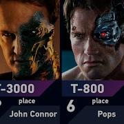 The Strongest Terminators