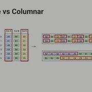 The Parquet Format And Performance Optimization Opportunities Boudewijn Braams Databricks