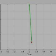 Simulation Of A Simple Pendulum Using Ordinary Differential Equation In MATLAB