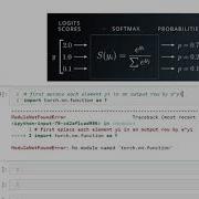 Pytorch Logistic Regression MNIST Tutorial Python Notebook 03 Logistic Part2