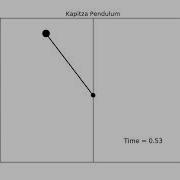PHYSICS PROGRAMMERS Kapitza Pendulum
