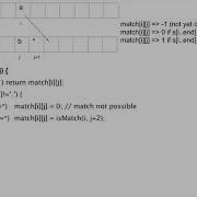 LeetCode Regular Expression Matching Problem