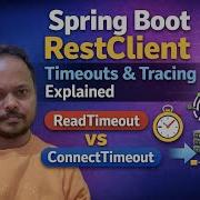 Spring Boot RestClient Observability Correlation ID MDC Filter Interceptors